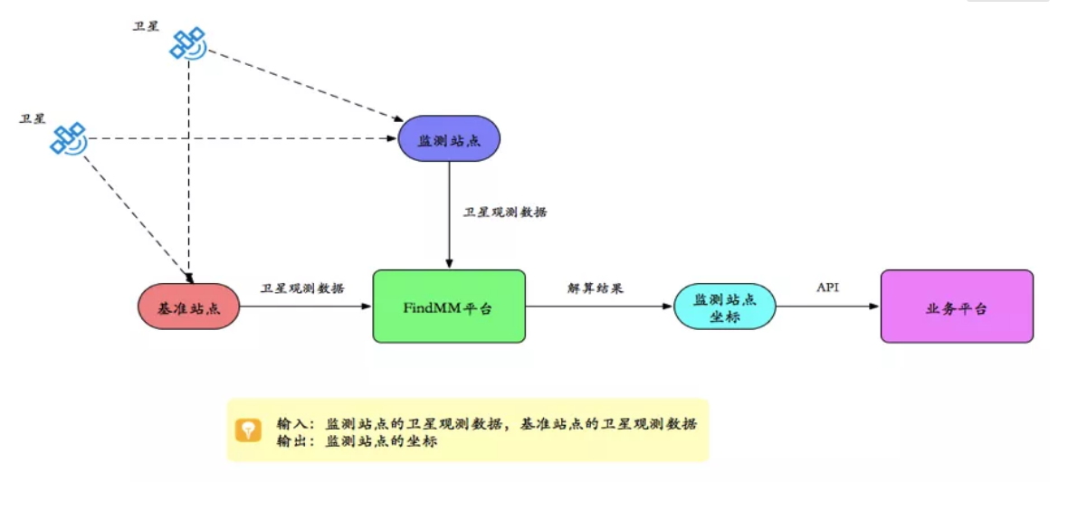 千尋見微FindMM常見問(wèn)題一覽,沒有比這個(gè)更全面的了!