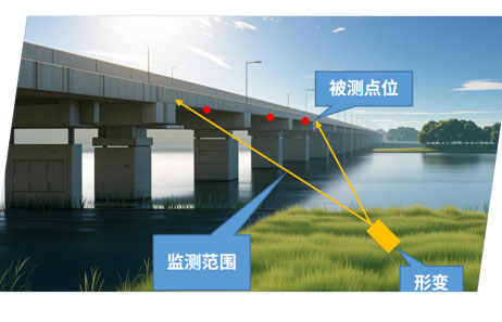 橋梁隧道大壩位移微形變監(jiān)測(cè)方案